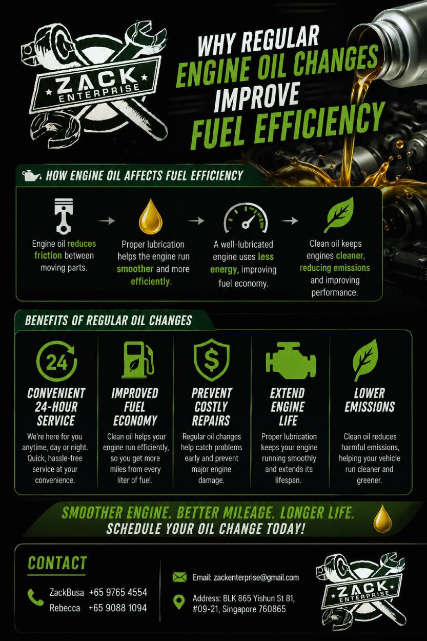 regular engine oil changes improve fuel efficiency